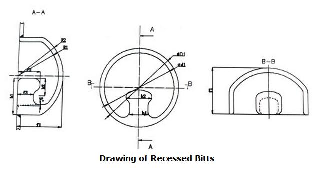 Recessed bitts